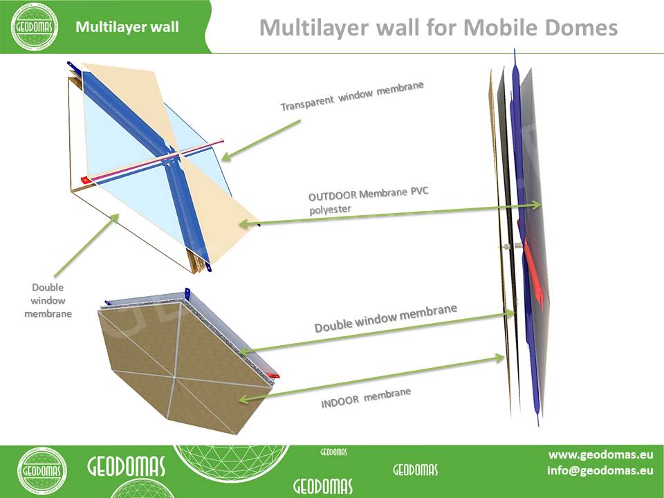 Nacionalinės nelaimių metu prieglaudos apgyvendinimo moduliniai kupolai
