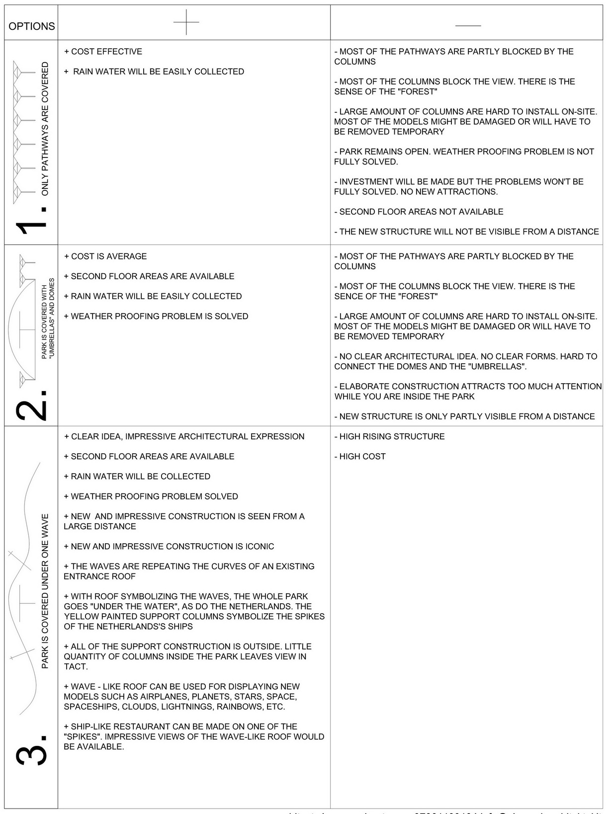 Madurodamo miniatiūrų parko Olandijoje viršelio koncepcija