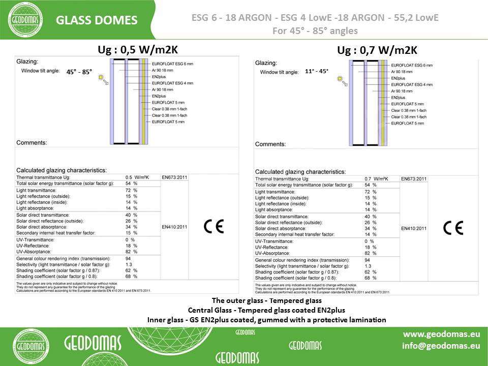 1700m2 Botanical Garden BFU Kantа Reconstruction | Kaliningrad, Russia