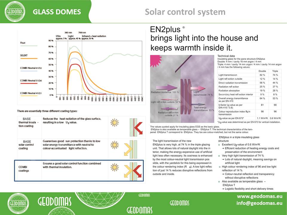 1700m2 Botanical Garden BFU Kantа Reconstruction | Kaliningrad, Russia