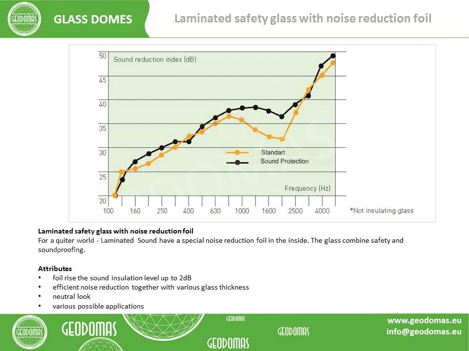 1700m2 Botanical Garden BFU Kantа Reconstruction | Kaliningrad, Russia