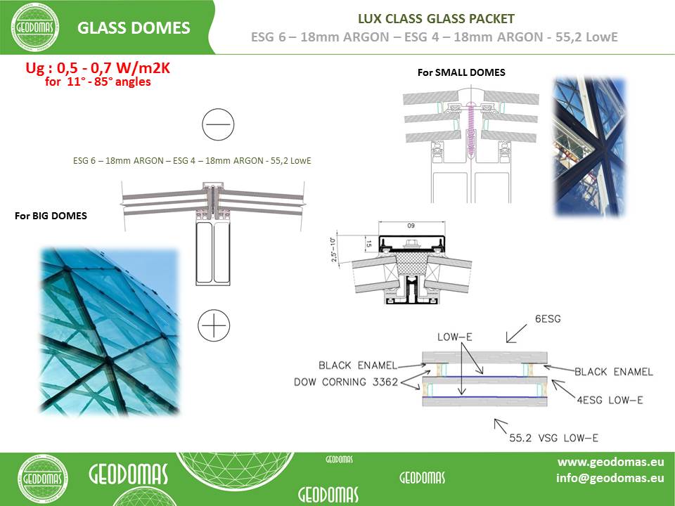 1700m2 Botanical Garden BFU Kantа Reconstruction | Kaliningrad, Russia