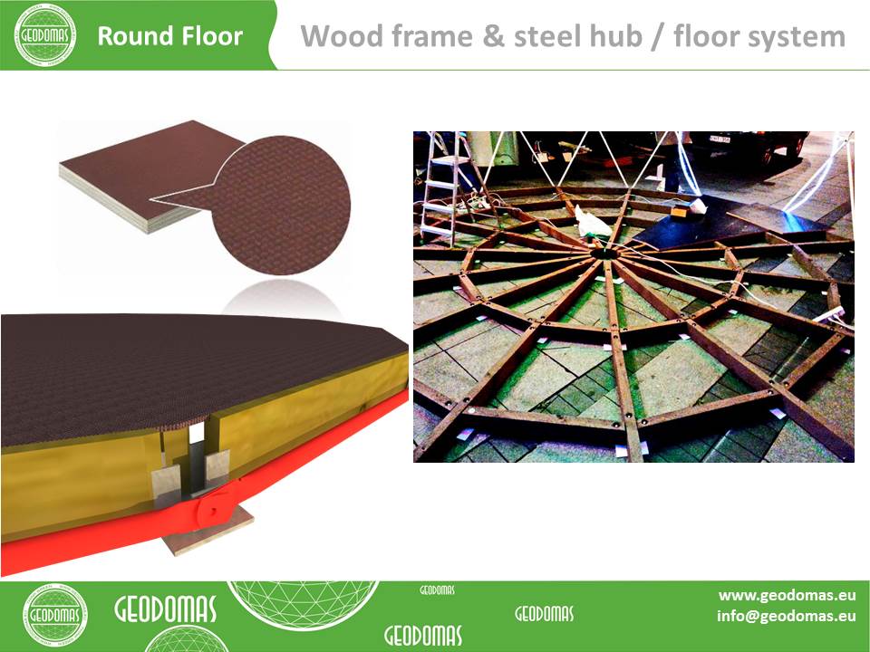 Nacionalinės nelaimių metu prieglaudos apgyvendinimo moduliniai kupolai