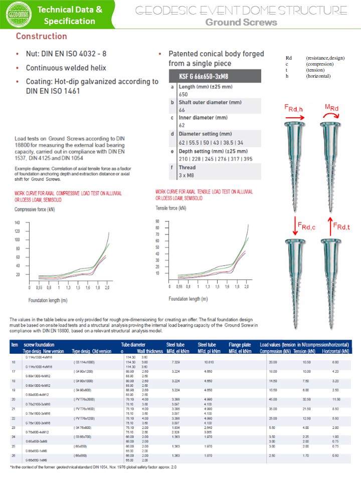1215m2 Kupolas Čiuožyklai 45x27x10,7m